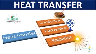 Heat Transfer : Understanding Conduction, Convection, and Radiation | Mr. Smart's Insight!