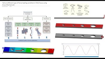 Ansys Mechanical Tutorial/discussion  3 : Talk on different type of force loading condition in FEA