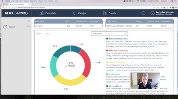 Run Quick Reports in Simmons Insights