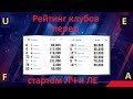 Клубный рейтинг УЕФА перед стартом групп Лиги Чемпионов и Лиги Европы 2018/2019. Все 80 команд.