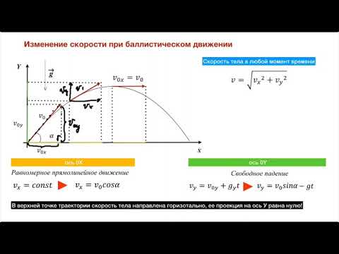 Баллистическое движение