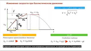 Баллистическое движение