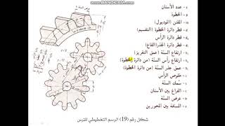 انواع التروس 1