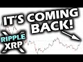 MUST SEE BITCOIN CHARTS! BTC BULL MARKET ABOUT TO BEGIN?!
