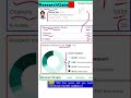 ResearchGate🥀 🤍 How to make ResearchGate profile?What is ResearchGate score?