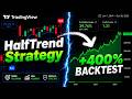 HalfTrend Indicator Strategy for TradingView | Backtest indicators using strategy builder