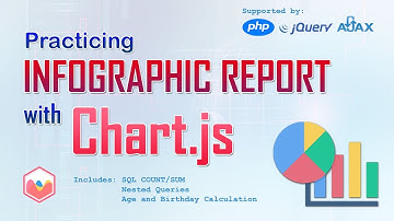 Infographic Report 06 SQL Count and Nested Query | MySQL, PHP, and Chart JS Tutorial
