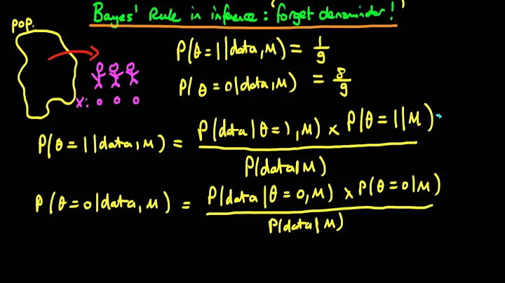 9 - Bayes' rule in inference - example: forgetting the denominator