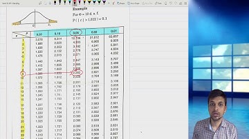 #4- Engineering Mathematics by Harsh Mittal - Small Sample Test | t-test- Part1