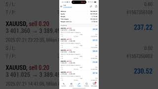 How to Make Consistent Profits in Forex Markets #bestea2025 #bestforexrobot2025 #forexfactory