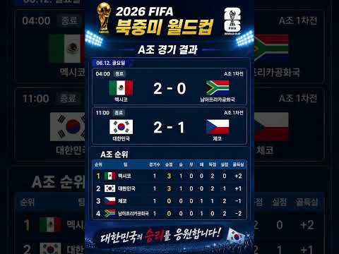 2026 북중미 월드컵 A조 순위! 대한민국 16강 향한 첫걸음