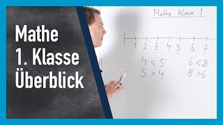 Mathe Klasse 1 Übersicht Www.gut-Erklärt.de