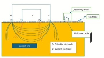 GEOPHYSICAL METHOD ERT (ELECTRICAL RESISTIVITY TOMOGRAPHY)/IN-SITU SUBSURFACE INVESTIGATION ANALYSIS