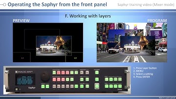 Saphyr SPX450 Training Video: control from front panel