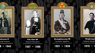 Daftar Penguasa Monarki Jawa Mataram (1556 - 2020)