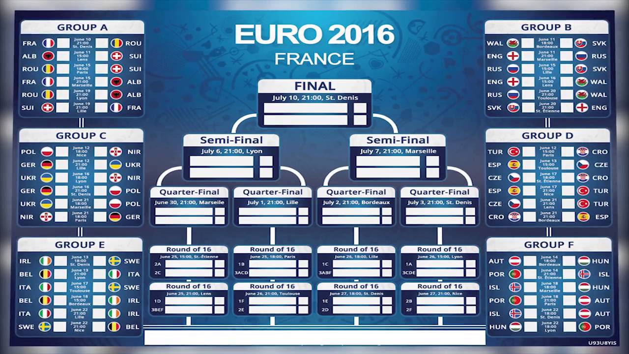 Чемпионат европы таблица матчи. Евро 2020 сетка плей офф. Евро 2020 2021. Евро-2016 расписание матчей. Турнирная таблица чемпионата Европы по футболу.
