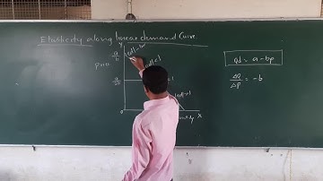 Elasticity  along linear demand curve
