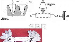 Unit4.Screw thread terminology