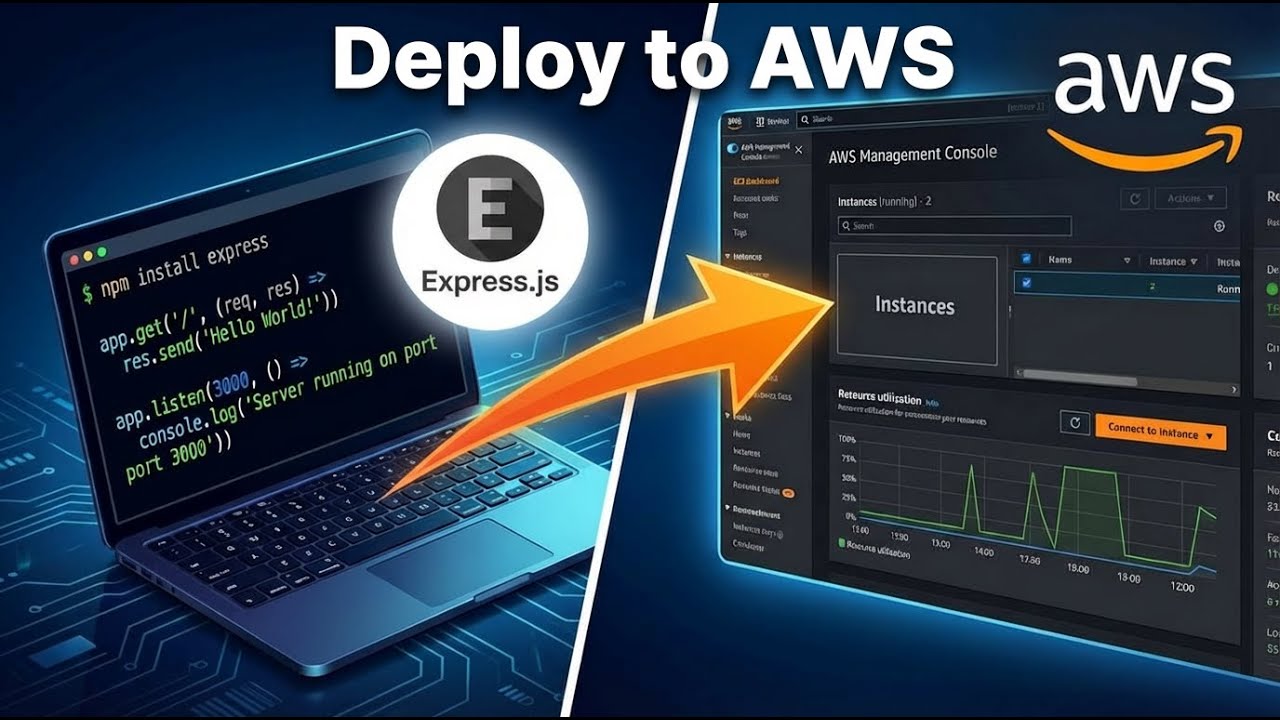 Deploy Express.js Backend on AWS EC2 | Complete Web Service Deployment ...