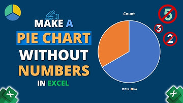 How to Make a Pie Chart without Number