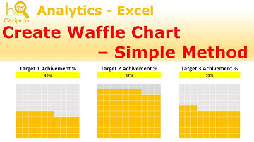 How to create a dynamic Waffle Chart - Simple Method