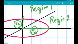 Ellipse drawing algorithm - Midpoint ellipse algorithm