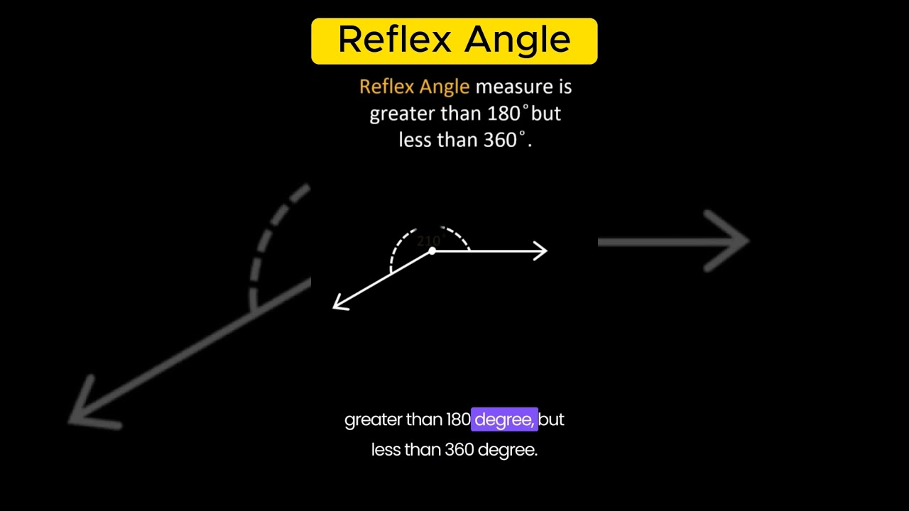 What is Reflex Angle? Example of Reflex Angle 