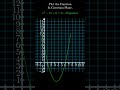 Solution of Quadratic Equation #quadraticequation #equation