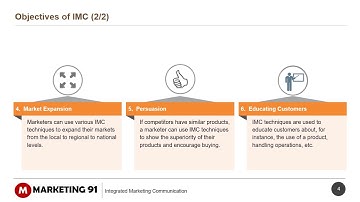 Integrated Marketing Communications - The complete explanation