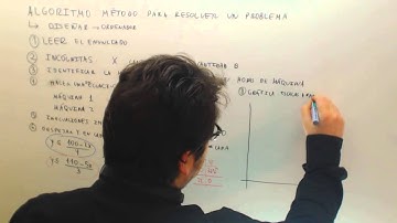 Programacion lineal Paso a paso Matematicas CCSS Selectividad Academia Usero Estepona