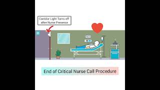SMART NURSE CALL SYSTEM