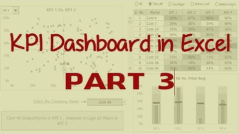 KPI Dashboard in Excel [Part 3 of 3]