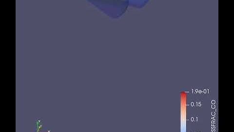 Formation of CO emissions in Bowl-piston