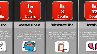 Celebrity Probability Comparison: What Are the Odds of Suicidal Death Causes! Net Worth