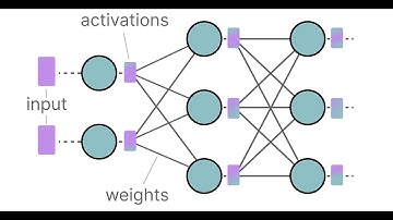 Deep Neuroevolution - introduction of the course