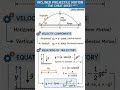 Physics Cheat Sheet: Projectile Motion Part 1 🧭