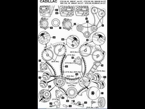diagramas de tiempo