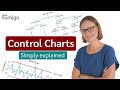 Control Charts Quiz
