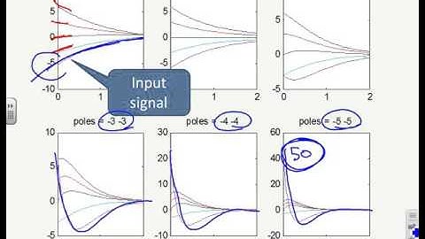 State-space feedback 6 - challenges of pole placement