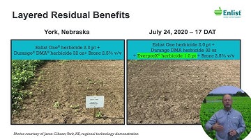 Key Differences Between Enlist® Herbicides and In-crop Dicamba Herbicides