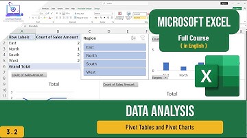 Part 3.2: 🔥 Master Pivot Tables & Pivot Charts in Excel! 🔥 | Data Analysis Made Easy!