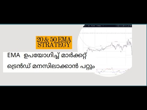 20 and 50 EMA Simple strategy. Market trend identify