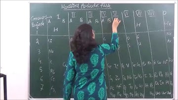 CHEM XI 3-02 Modern periodic table Pradeep Kshetrapal Physics channel