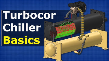 Turbocor Chillers Explained - Oil free magnetic bearing HVAC