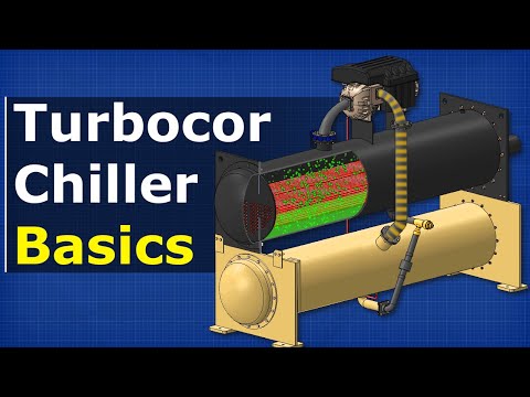 Turbocor Chillers Explained - Oil free magnetic bearing HVAC