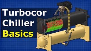 Turbocor Chillers Explained - Oil free magnetic bearing HVAC