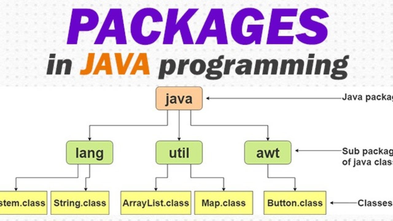 Java Hd