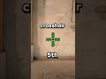 Top 5 BEST Crosshairs in VALORANT!