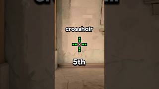 Top 5 Best Crosshairs In Valorant