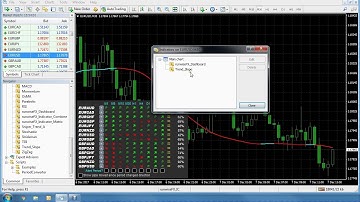 RunwiseFX Dashboard Pro for MetaTrader 4 and 5